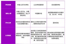 中考、自招、奇点计划……2024升学之战打响，这条路径你知道吗？图片