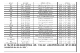 2024河南事业单位公开招聘联考笔试成绩将公布图片