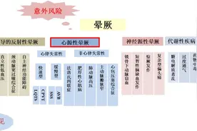 孩子突然晕倒了怎么办？儿童晕厥的诊治图片