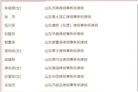 2023年度“山东省职工信得过律师”名单公布图片