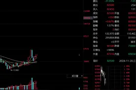 传碳酸锂长协订单或提价，盐湖股份回应：公司不签长协，碳酸锂厂商也很少签长协图片