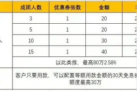 低至“2.4%”！银行消费贷利率再下探 国有大行跟进调降图片