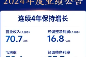 珍酒李渡的“质变”逻辑：行业调整下的高质量增长范式图片