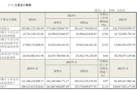 V观财报｜海尔智家2024年净利润增12.9%，分红比例近五成图片