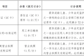 贵阳这些区是“积分入学”，居住证是关键！图片