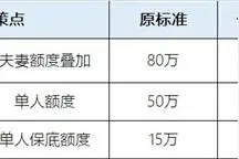 我县调整优化住房公积金信贷政策问题解答图片