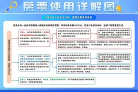 宿迁“房票”来了，全城通用，买房时还有折扣有补贴图片
