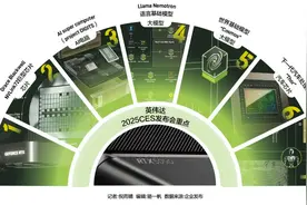 英伟达AI全线出击：显卡、AI PC、大模型相继“炸场”图片