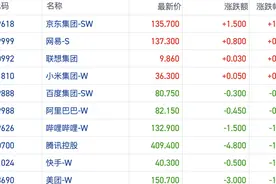 恒指连续缩量沽空强度高位徘徊 A股连续下行拖累情绪面｜港股风向标图片