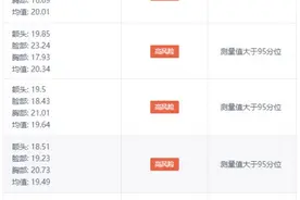 互联网+新生儿黄疸监测随访 守护新生儿健康成长图片