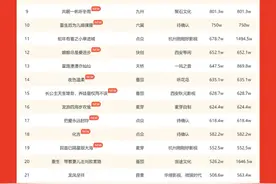 看剧赚钱，红果短剧“复制”拼多多？图片