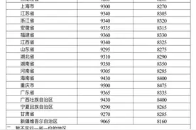 今晚，油价调整图片
