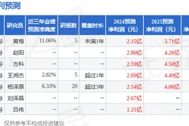 万达信息：5月8日接受机构调研，爱杭基金、东方财富证券等多家机构参与图片