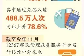 “免签朋友圈”扩大，中国深化开放的“政策名片”图片