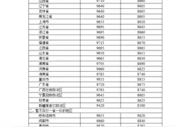 今夜国内油价迎“两连涨”，加满一箱油将多花13.5元图片