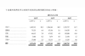 颖通控股赴港IPO的性感故事：暴利躺赢、香水迷情与潜在危机图片