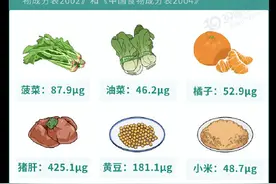 如何安全补充叶酸？图片