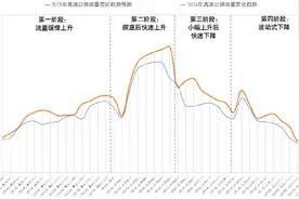 权威发布｜请查收！2025年春节假期重庆高速公路交通安全出行提示来了图片