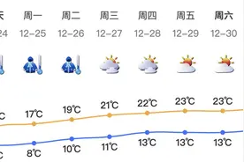 寒冷橙色预警信号持续生效  深圳迎今年最冷周末图片