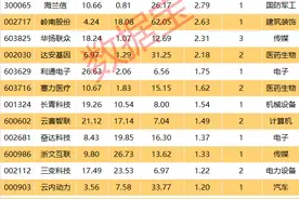 揭秘涨停 | 超200万手买单抢筹，算力概念大涨图片