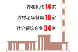 顺义区 | 分类施策，吃饱吃好加特需专供图片