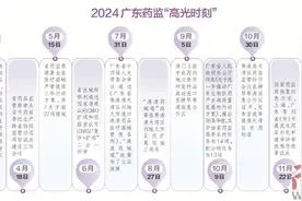 奋力推进广东药品监管现代化图片