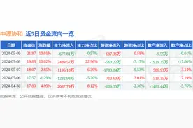 5月9日中源协和涨停分析：干细胞，CAR-T疗法，基因编辑概念热股图片