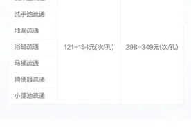 通个马桶要花上千元？女子懵了：究竟什么套路图片