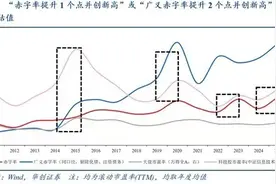 买不买科技股？读懂财政密码很关键图片