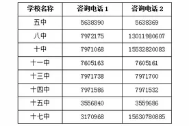 运河区中小学招生通知来了！划片范围→图片