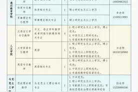 事业单位、国企！泉州等地正在招聘图片