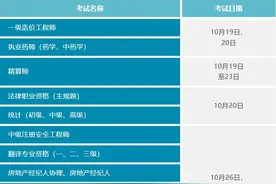 提醒！10月有这些考试→图片