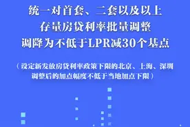 落地！降低存量房贷利率时间明确图片