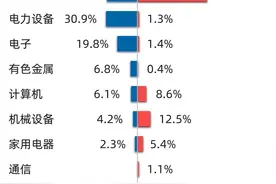 汽车以旧换新再出新政策，智能汽车50ETF（516590）、汽车零部件ETF（159565）等产品布局板块龙头图片