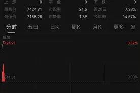 今夜，大涨，熔断！A股开盘见图片