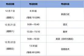 《上海市教育考试院关于2024年上海市中等职业学校学业水平考试的实施细则》公布图片