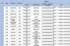 武汉市第六医院2024年6月招聘公告图片