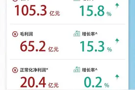 一图读懂丨远大医药2023年度可视化业绩报告图片
