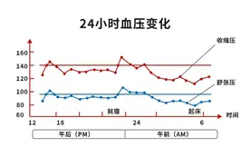 医学计量科普之血压计你用对了吗？图片