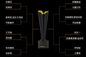 国乒加油！WTT福冈总决赛签表出炉图片