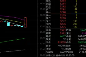 大利空，300159“20cm”跌停，封单逾百万手！人形机器人铲子股，爆发图片