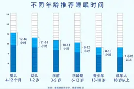 3个变老的表现，从睡觉开始！图片