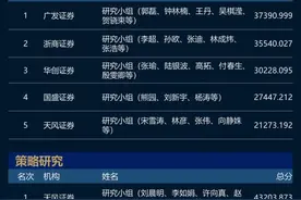 2023新财富最佳分析师评选结果揭晓！图片