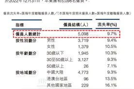 独家:国内AI和半导体大厂员工薪酬图片