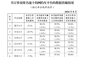 截至8月底，全国共有359家平台公司取得网约车平台经营许可图片