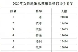 让老师紧张的“我家子涵”是谁？图片