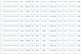 湖北工业大学2024年运动训练专业拟录取考生名单公示图片