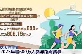 马拉松有多火？约40项赛事本周末开跑图片