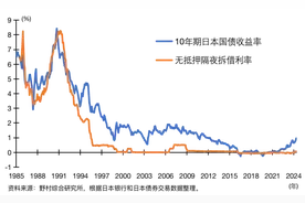30年低利率时代，日本银行业如何在挣扎中突围？图片
