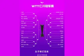 WTT仁川冠军赛抽签仪式举行，孙颖莎首轮对战平野美宇图片